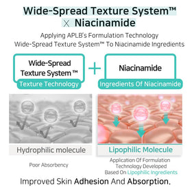 APLB Glutathione Niacinamide Body Lotion with Centella asiatica leaves