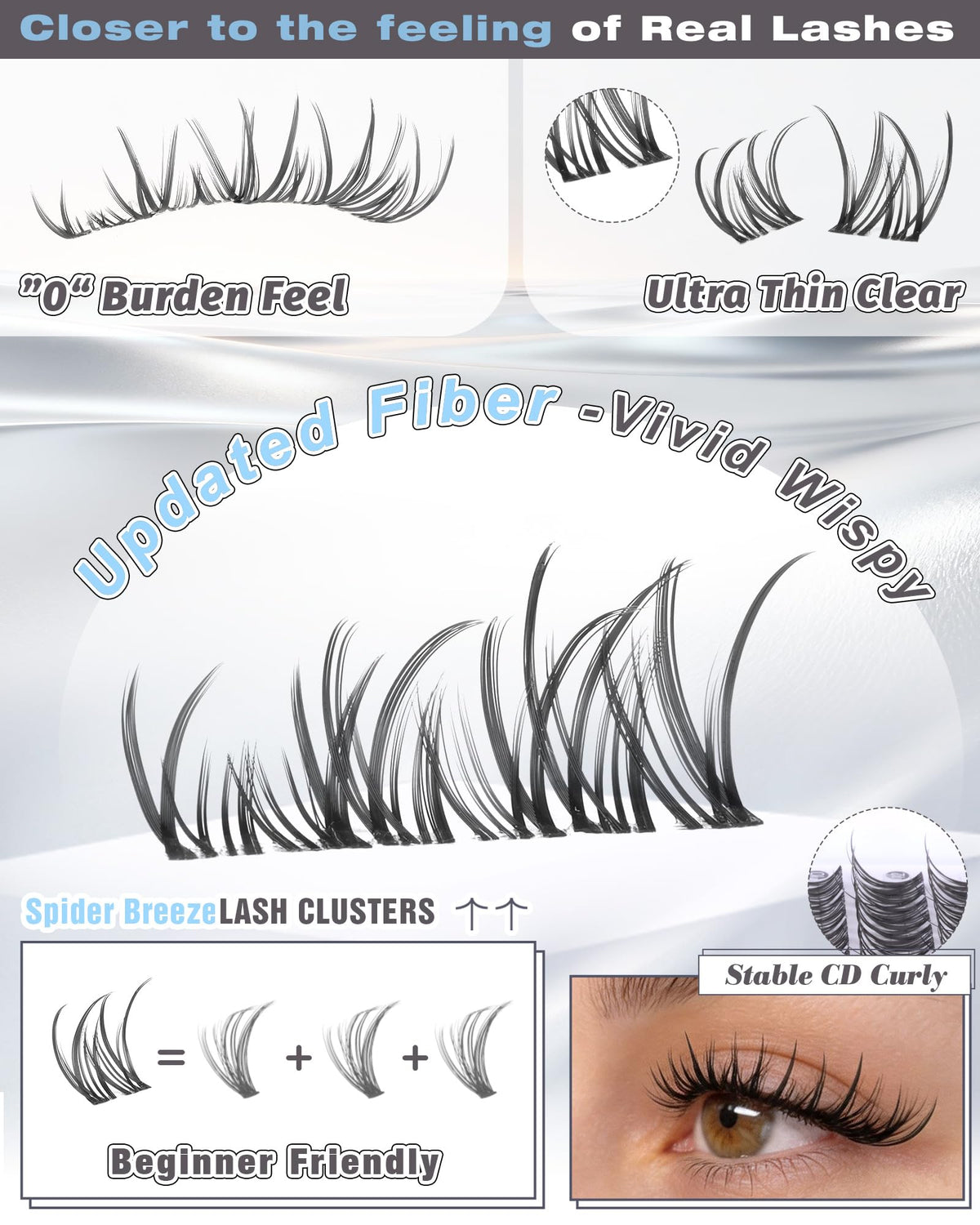 Application of ALICE Spider Lash Clusters on a model