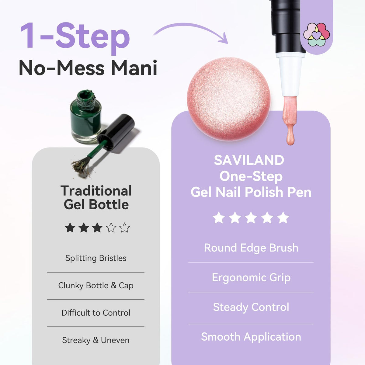 Application of SAVILAND Cat Eye Gel Nail Polish on nails