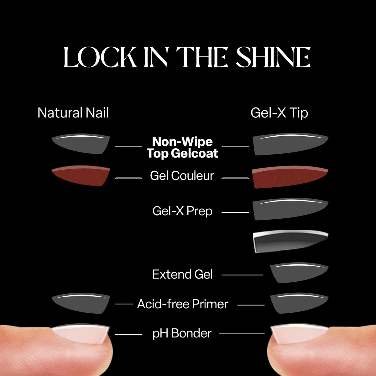 APRÉS Non-Wipe Glossy Top Gelcoat with chrome powder