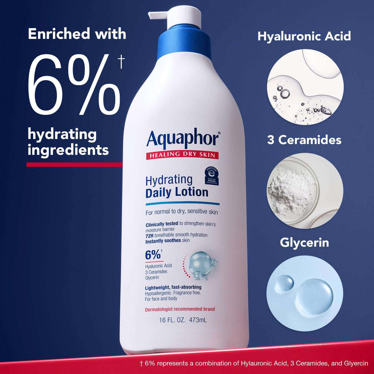 Aquaphor Daily Hydrating Lotion texture close-up