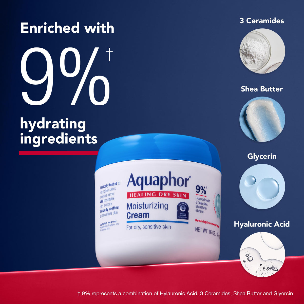 Aquaphor Moisturizing Cream ingredients list