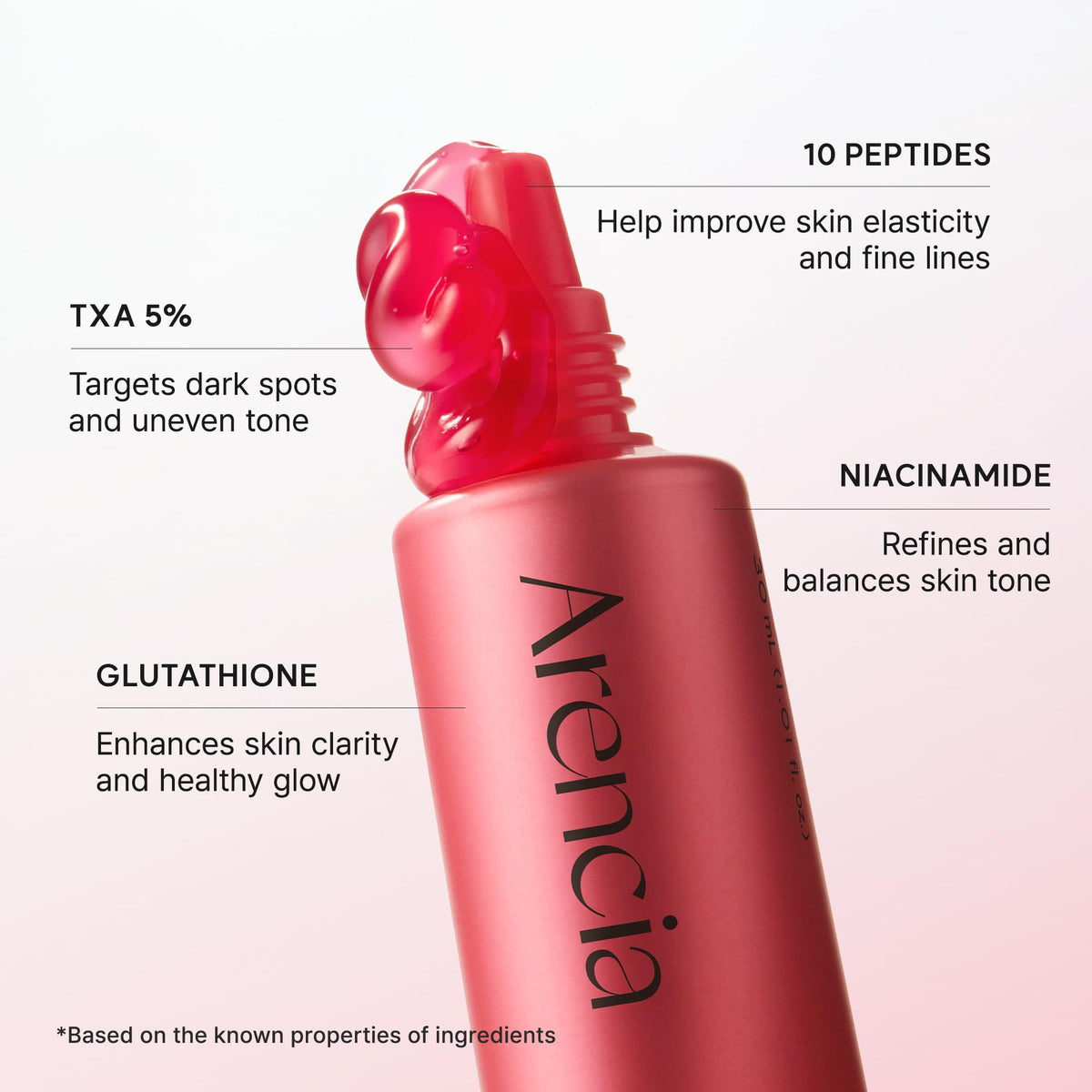 ARENCIA TXA support Shot Serum ingredients list