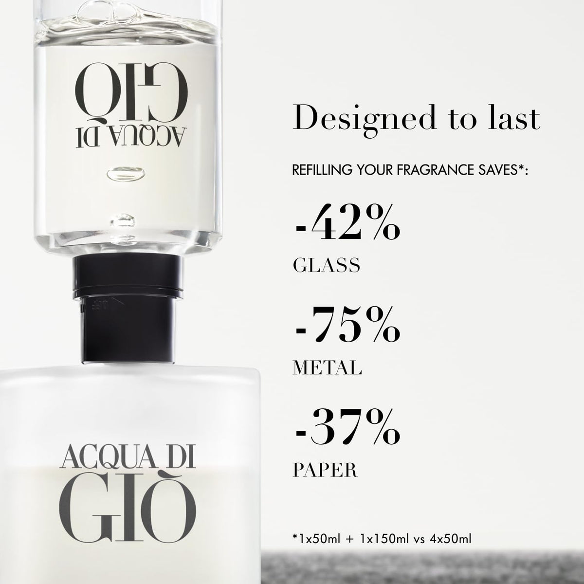 Armani Beauty Acqua di Giò Eau de Toilette on a vanity table