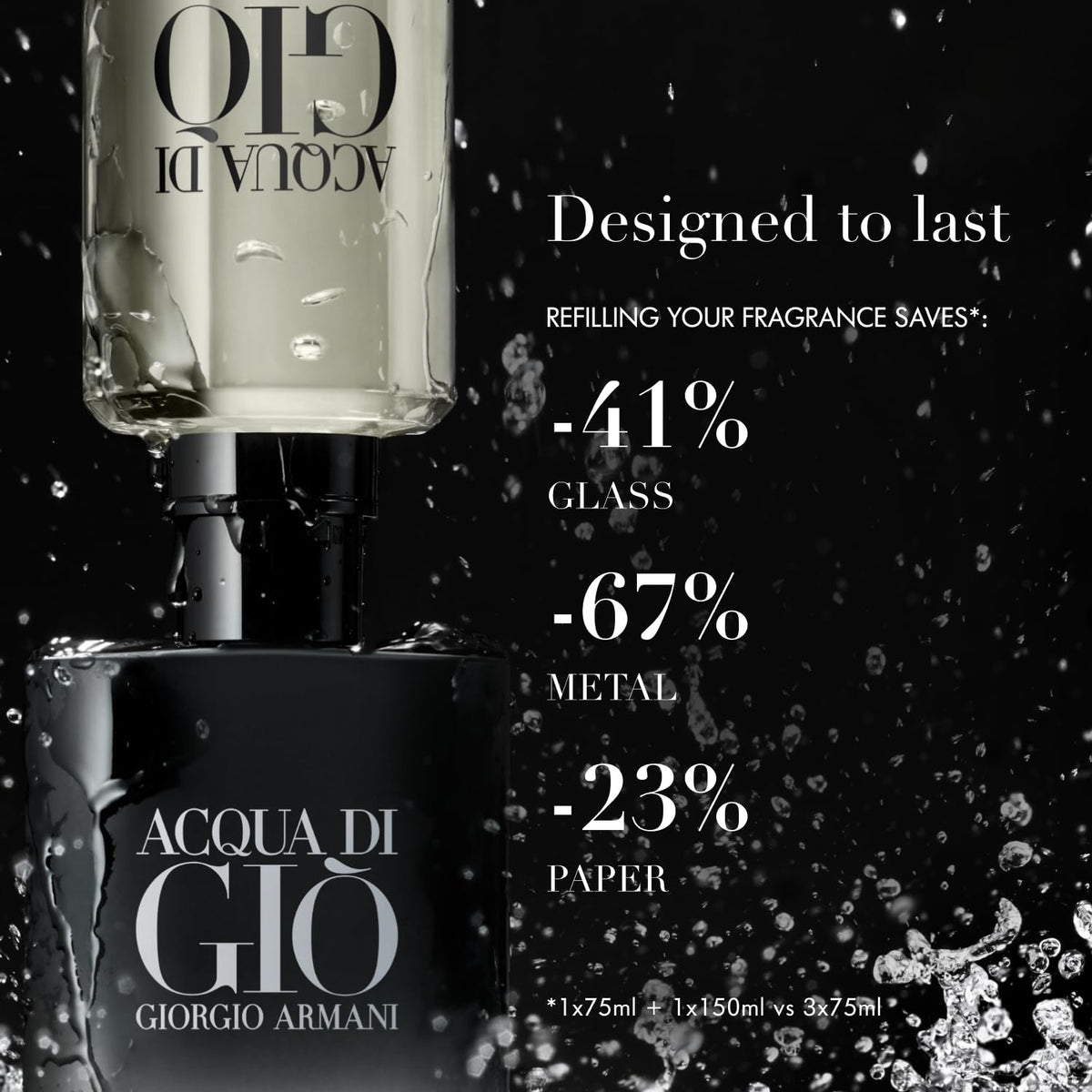 Armani Beauty Acqua di Giò Parfum bottle with incense notes