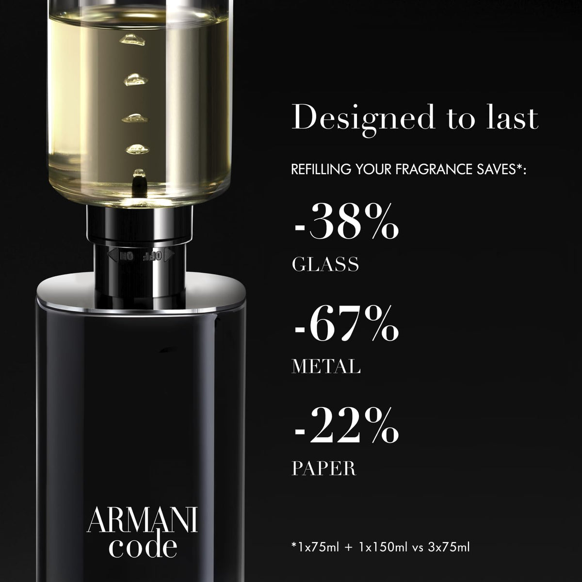 Armani Beauty Code bottle with evening attire