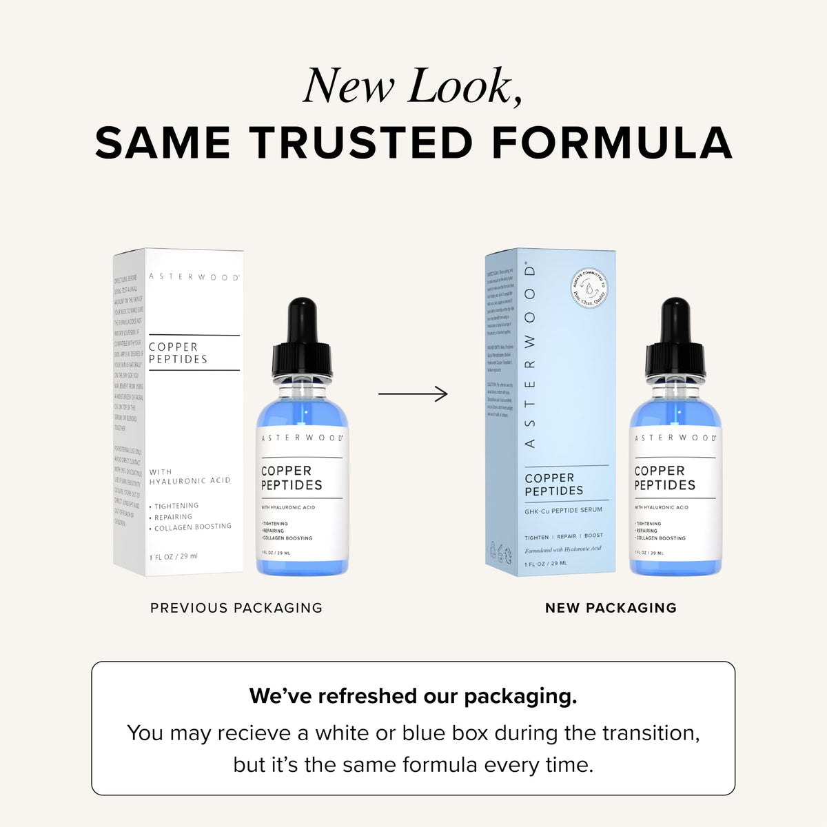 Asterwood Copper Peptides Serum 90g ingredients list
