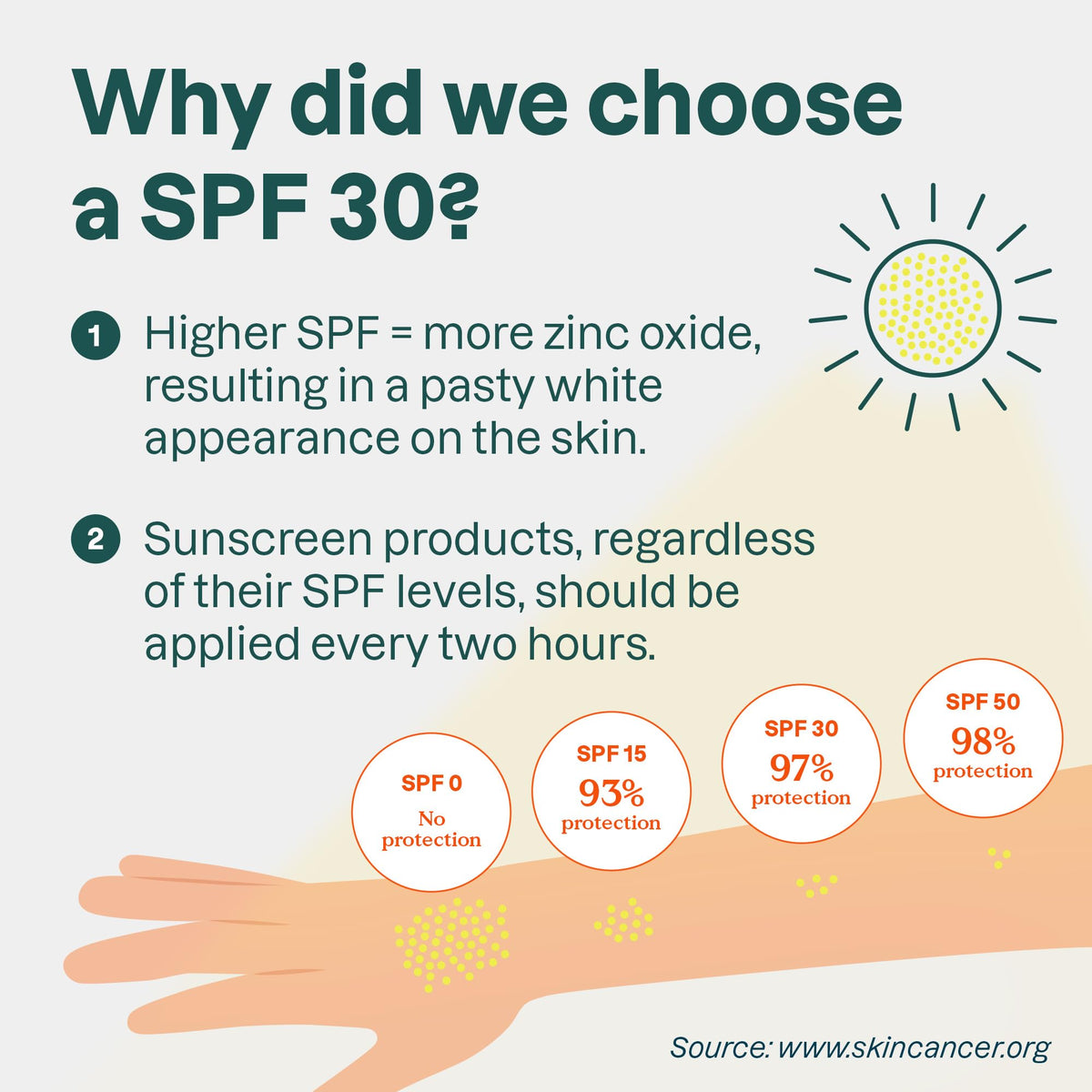 ATTITUDE Kids Mineral Sunscreen SPF 30 applied on skin