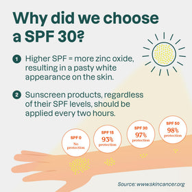ATTITUDE Kids Mineral Sunscreen SPF 30 applied on skin