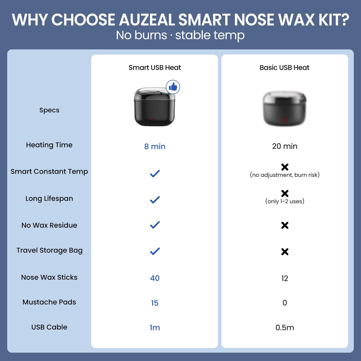 AUZEAL Nose Wax Kit applicators for ear and eyebrow hair removal