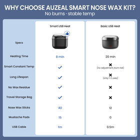AUZEAL Nose Wax Kit applicators for ear and eyebrow hair removal