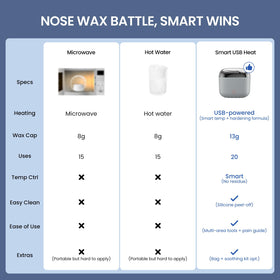 AUZEAL Nose Wax Kit components including wax warmer and wax beans