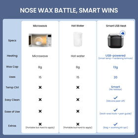 AUZEAL Nose Wax Kit heating system with Type-C USB