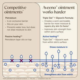 Aveeno Skin Relief Healing Ointment with oat ingredients