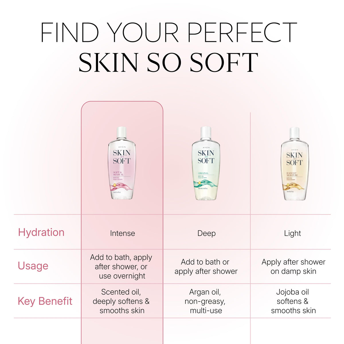 AVON Skin So Soft Soft & Sensual Bath Oil 25 oz on bathroom counter
