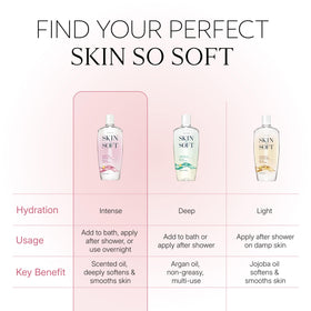 AVON Skin So Soft Soft & Sensual Bath Oil 25 oz on bathroom counter
