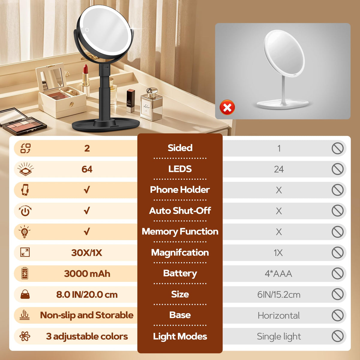 B Beauty Planet Vanity Mirror with phone holder