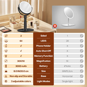 B Beauty Planet Vanity Mirror with phone holder
