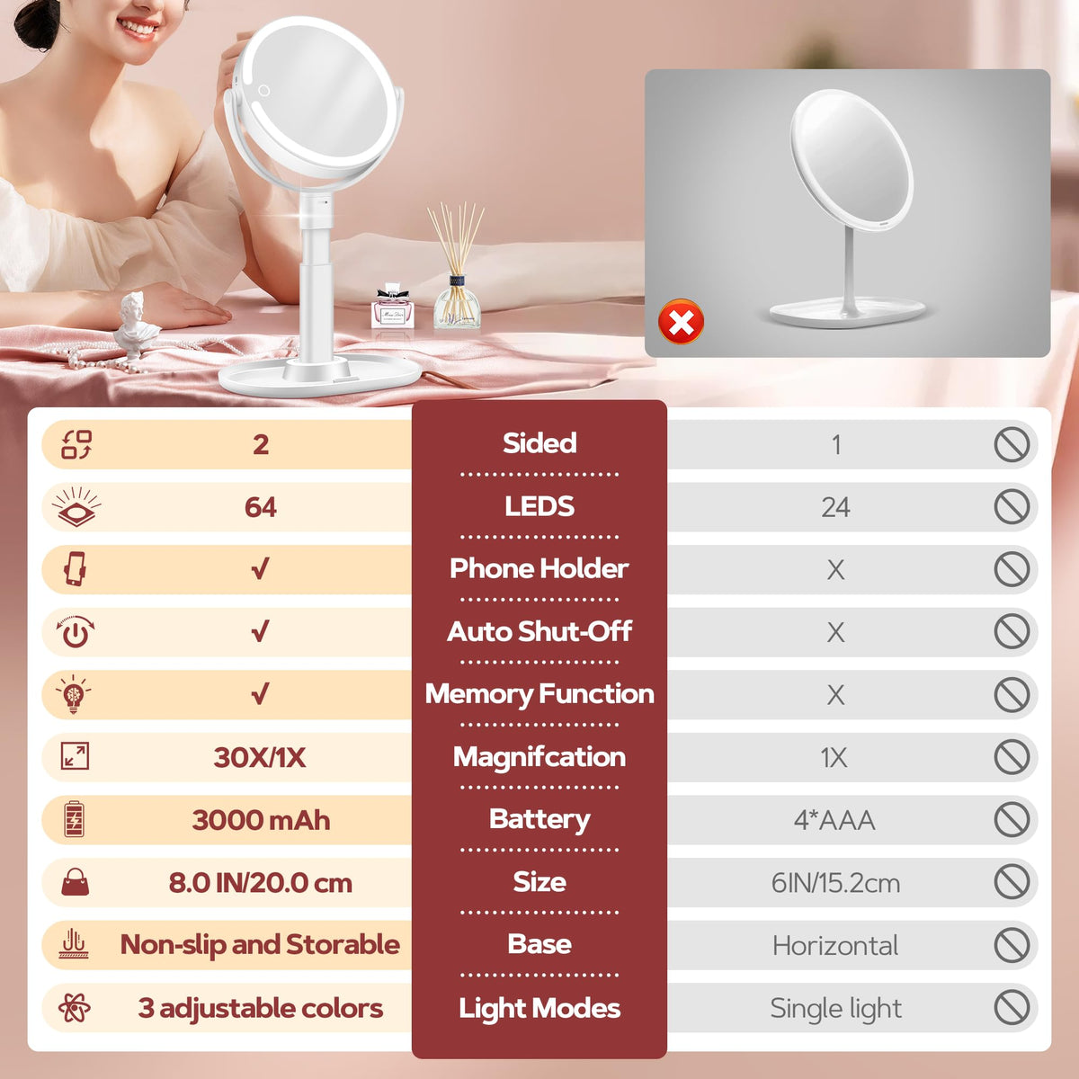 B Beauty Planet Vanity Mirror with phone holder and storage base