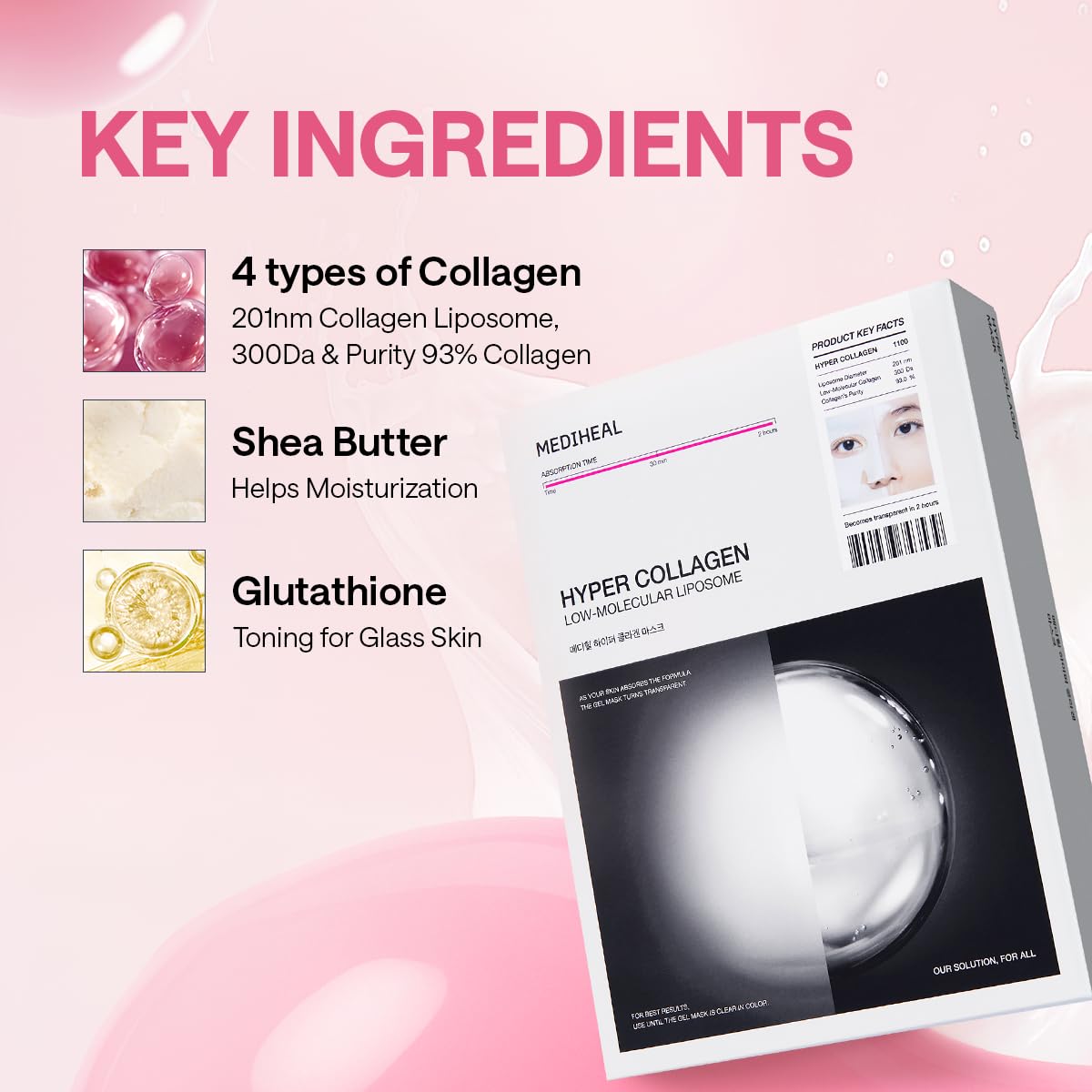 Back view of MEDIHEAL Hyper Collagen Mask packaging