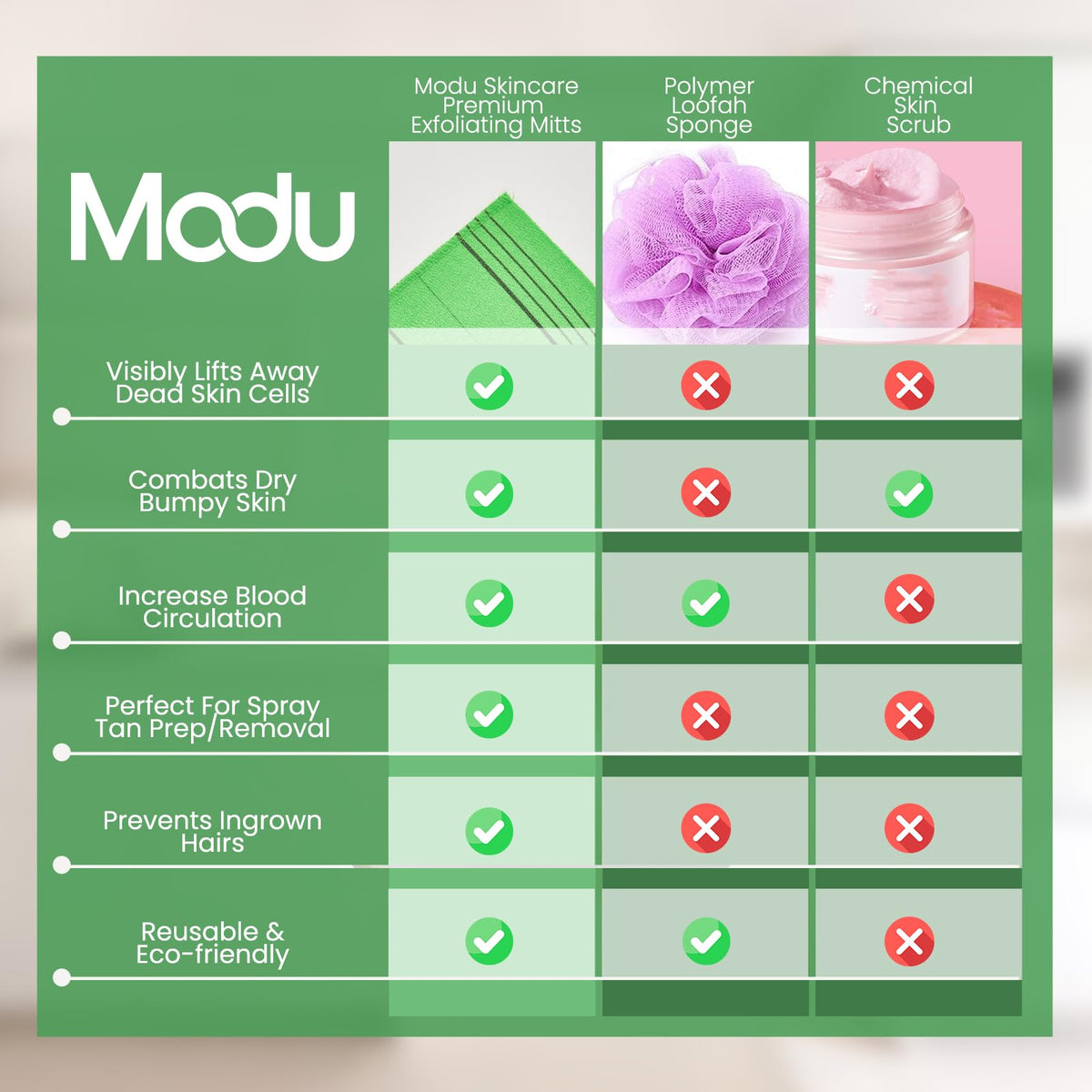 Back view of Modu Korean Exfoliating Mitts packaging