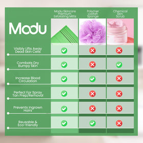 Back view of Modu Korean Exfoliating Mitts packaging
