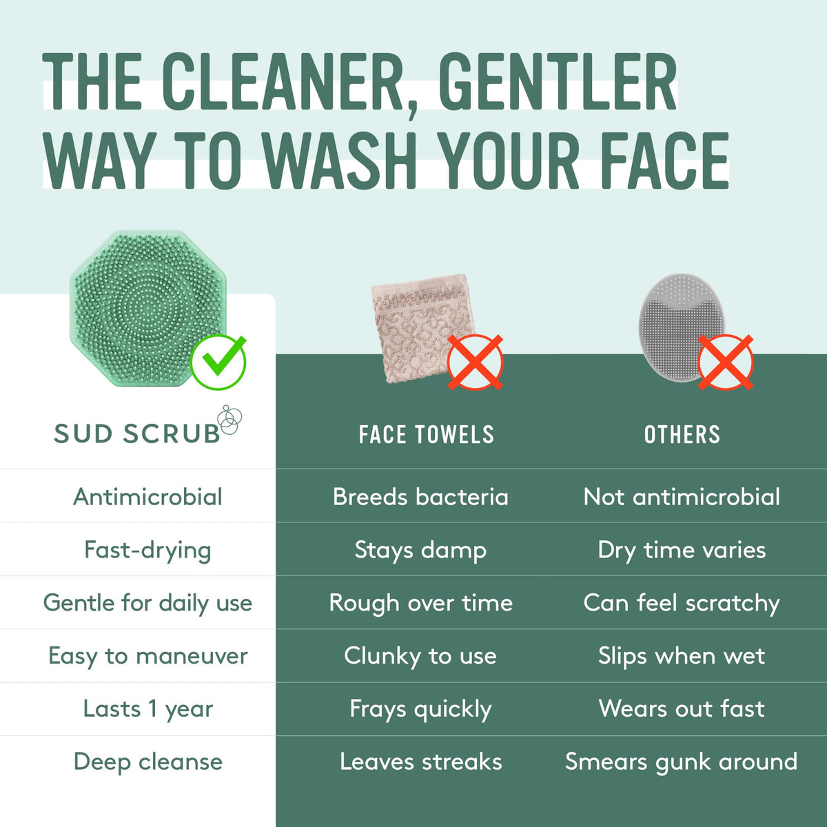 Back view of Sud Scrub silicone face scrubber with ergonomic finger strap