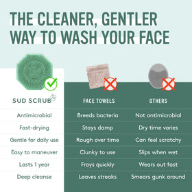 Back view of Sud Scrub silicone face scrubber with ergonomic finger strap
