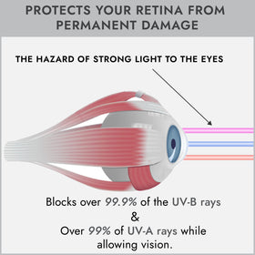 Back view of Super Sunnies tanning bed goggles