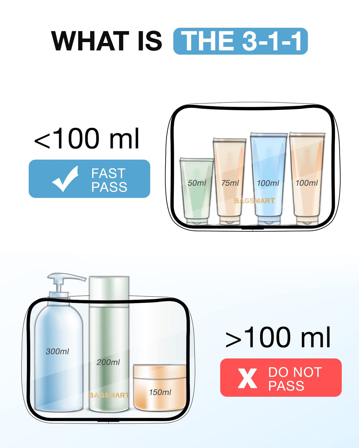 BAGSMART Clear Toiletry Bag dimensions and features