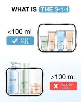 BAGSMART Clear Toiletry Bag dimensions and features