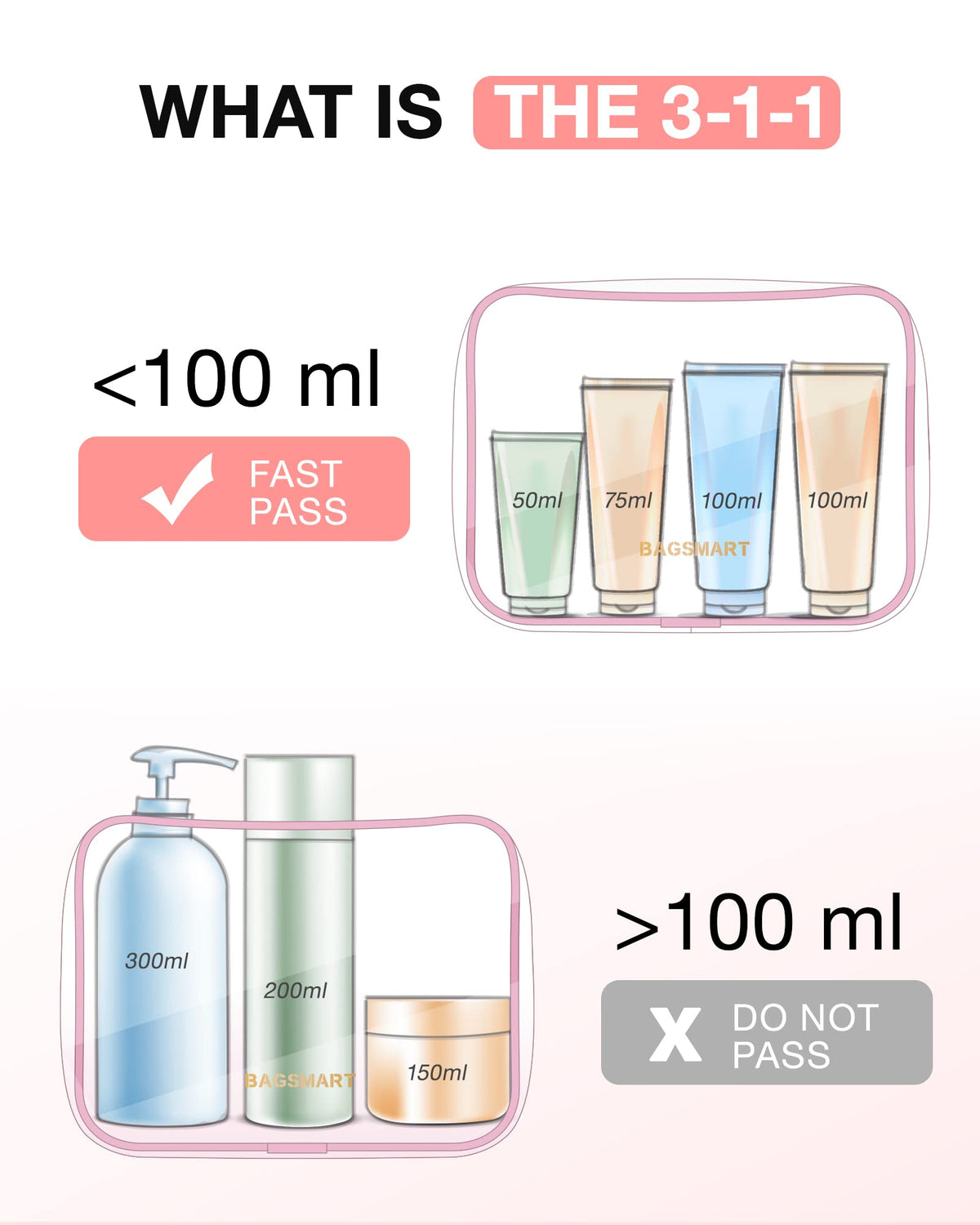 BAGSMART Clear Toiletry Bag in use at airport security