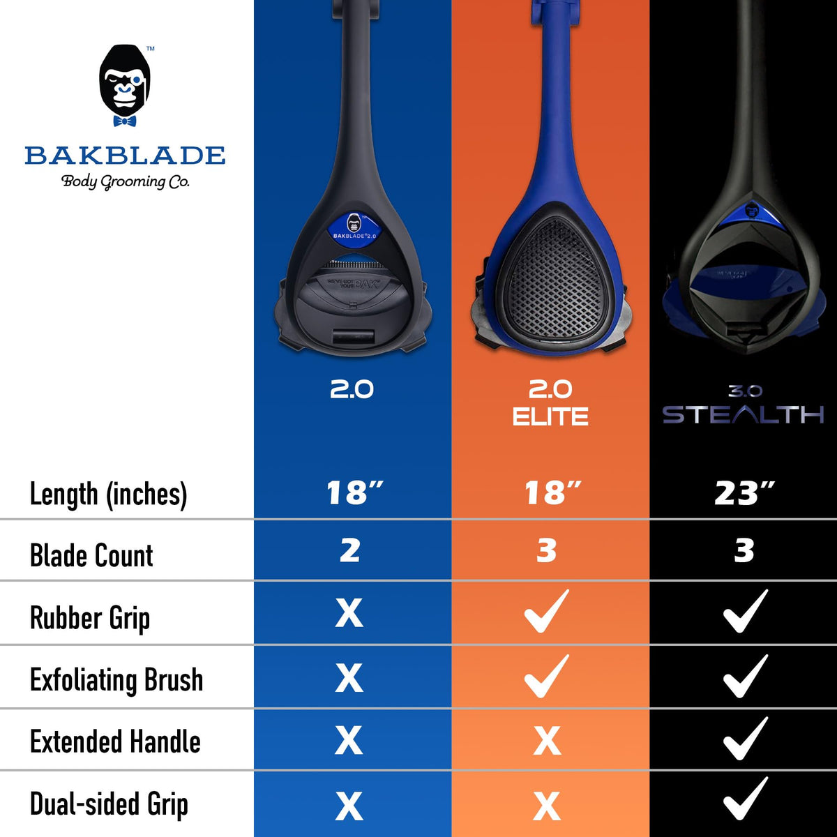 BAKBLADE 2.0 PLUS exfoliating brush