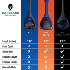 BAKBLADE 2.0 PLUS exfoliating brush