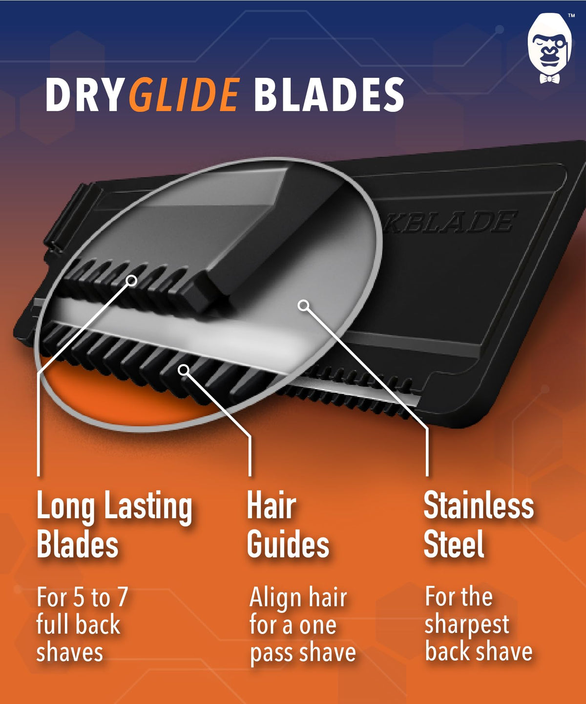 BAKBLADE Dryglide safety blade technology close-up