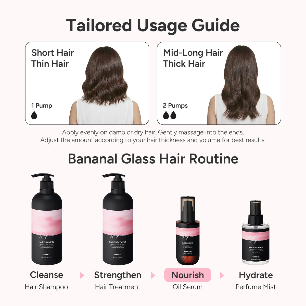 BANANAL Hair Perfume Oil & Serum with ingredients
