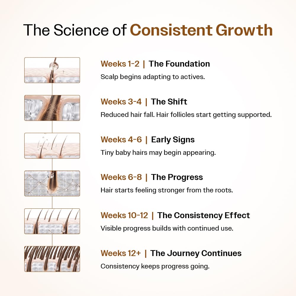 Bare Anatomy Advanced Hair Growth Serum with rosemary and biotin