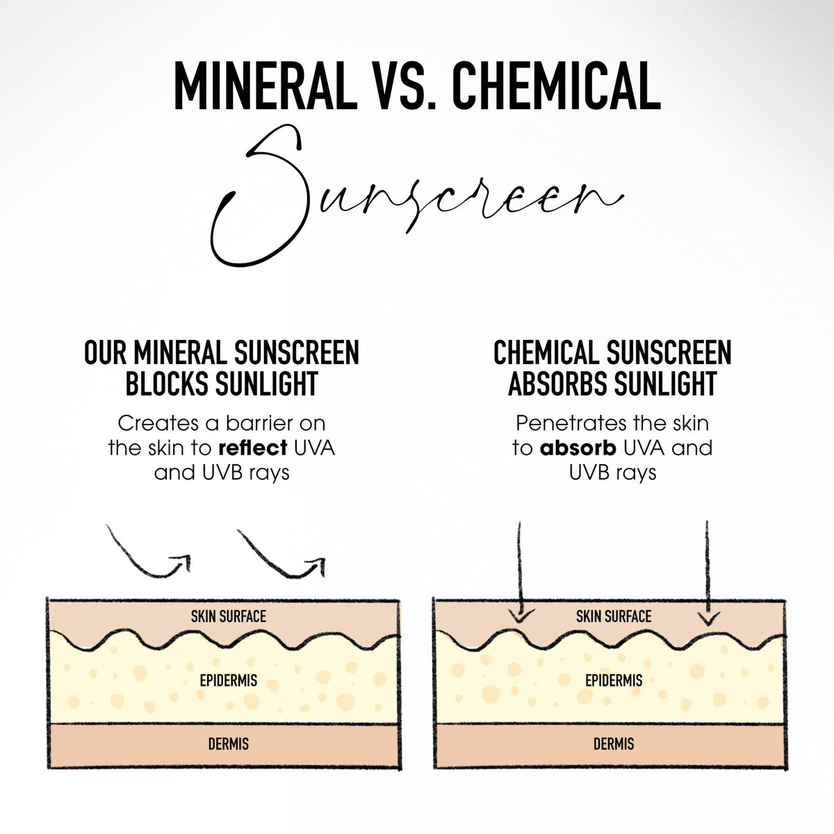 bareMinerals Complexion Rescue Tinted Moisturizer application process