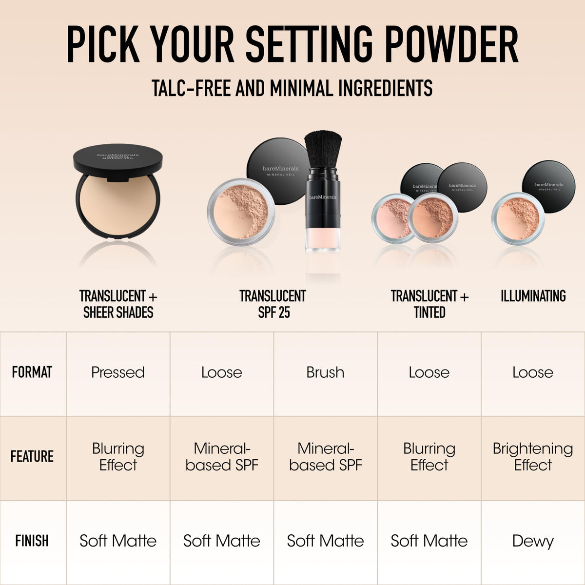 bareMinerals Loose Powder Concealer Deep Bisque application on skin