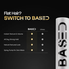 BASED BODYWORKS Hair Texturizing Powder matte finish on hair