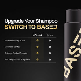 BASED BODYWORKS Shower Duo in bathroom setting