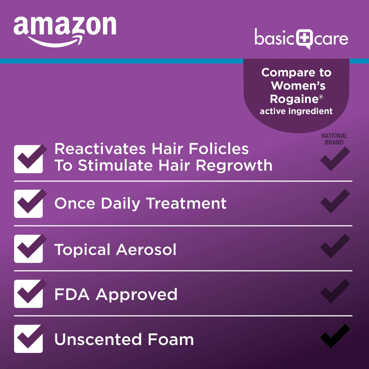 Basic Care Hair Regrowth for Women foam application