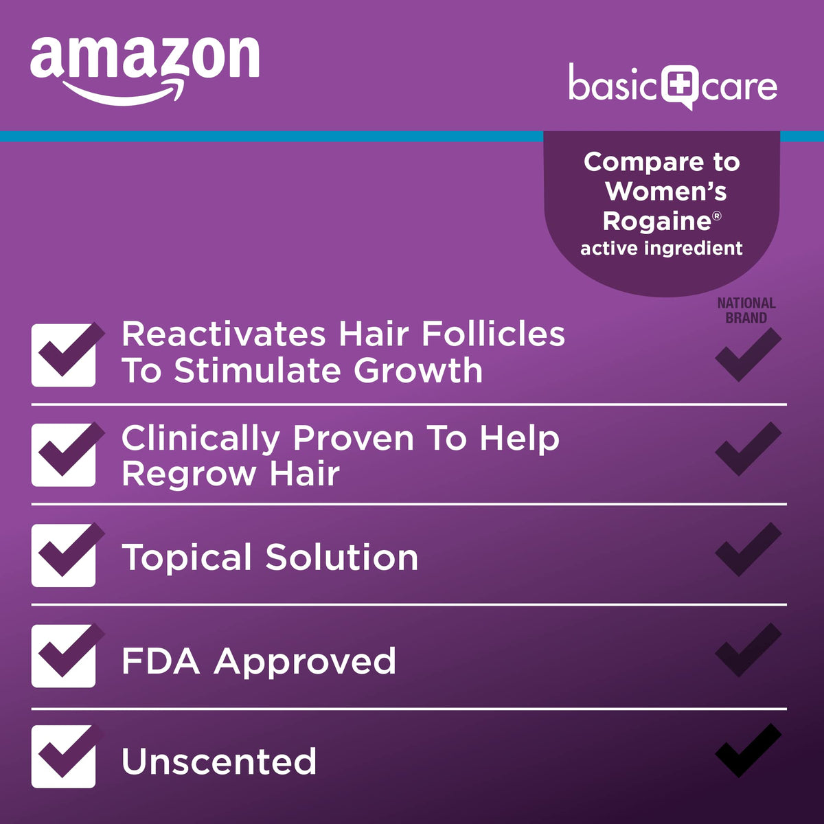 Basic Care Minoxidil Topical Solution 2% side view, dosage instructions