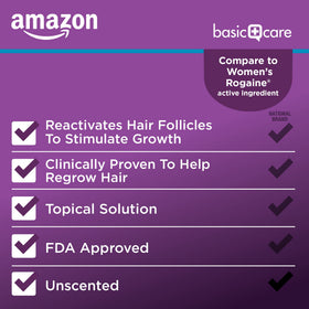 Basic Care Minoxidil Topical Solution 2% side view, dosage instructions