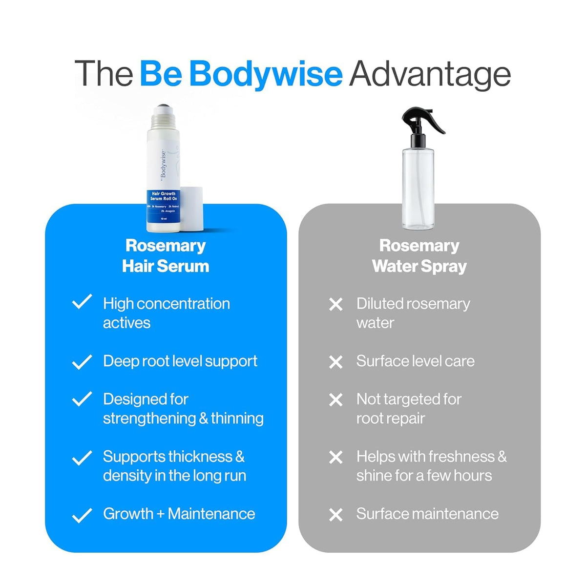 Be Bodywise Rosemary Hair Growth Serum Roll On packaging