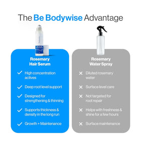 Be Bodywise Rosemary Hair Growth Serum Roll On packaging