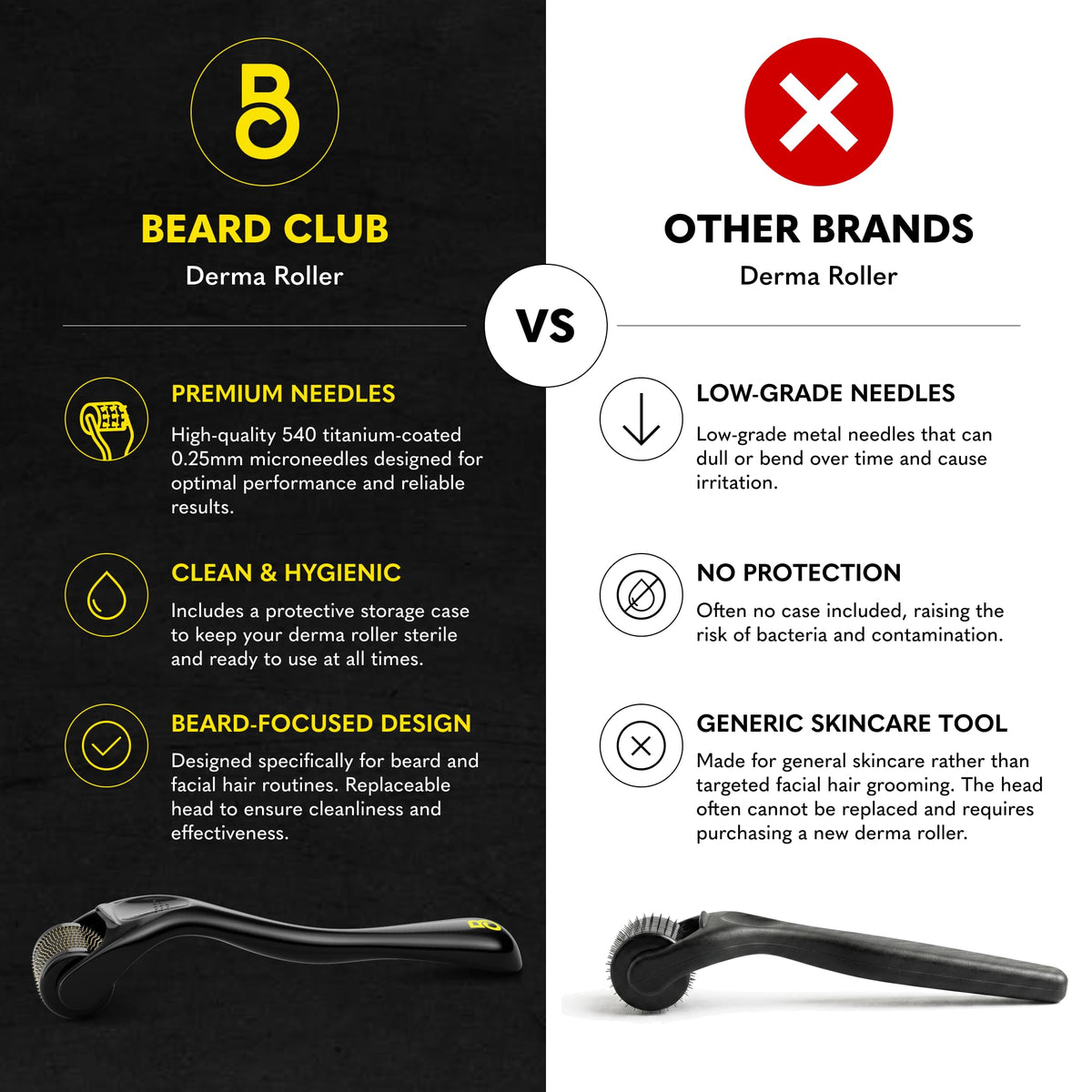 Beard Derma Roller with titanium-coated needles