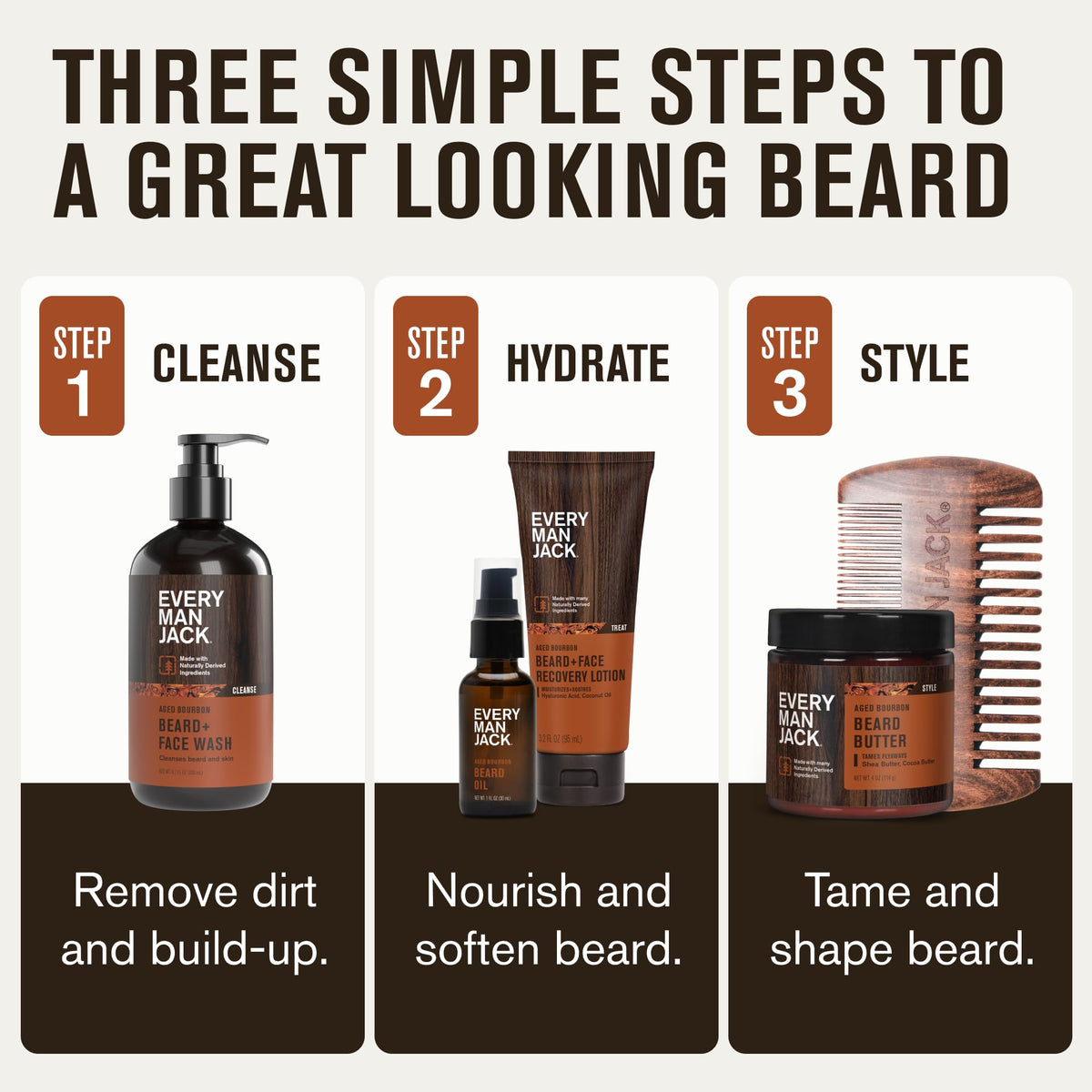 Beard Oil bottle from Every Man Jack kit