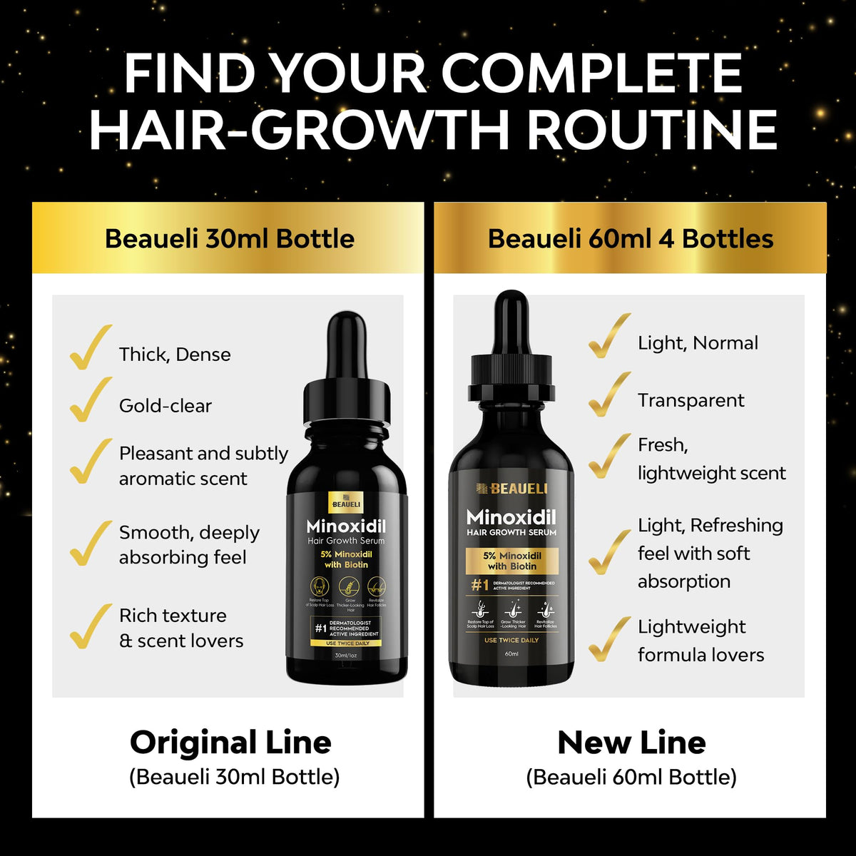 beaueli 5% Minoxidil Hair Growth Serum packaging