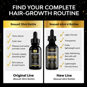beaueli 5% Minoxidil Hair Growth Serum packaging